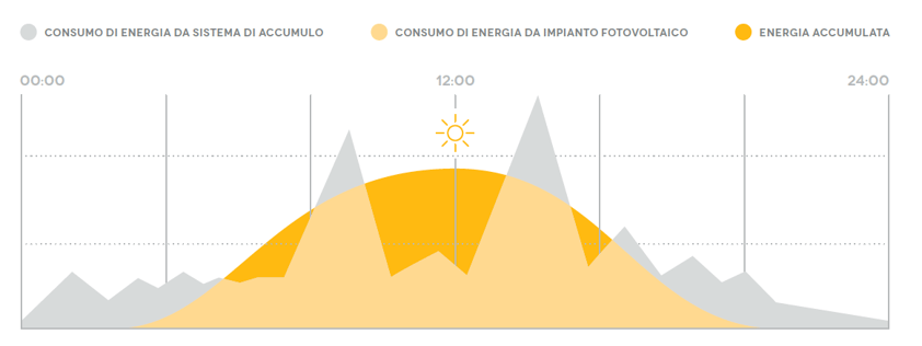 Come ristrutturare casa risparmio energetico.png