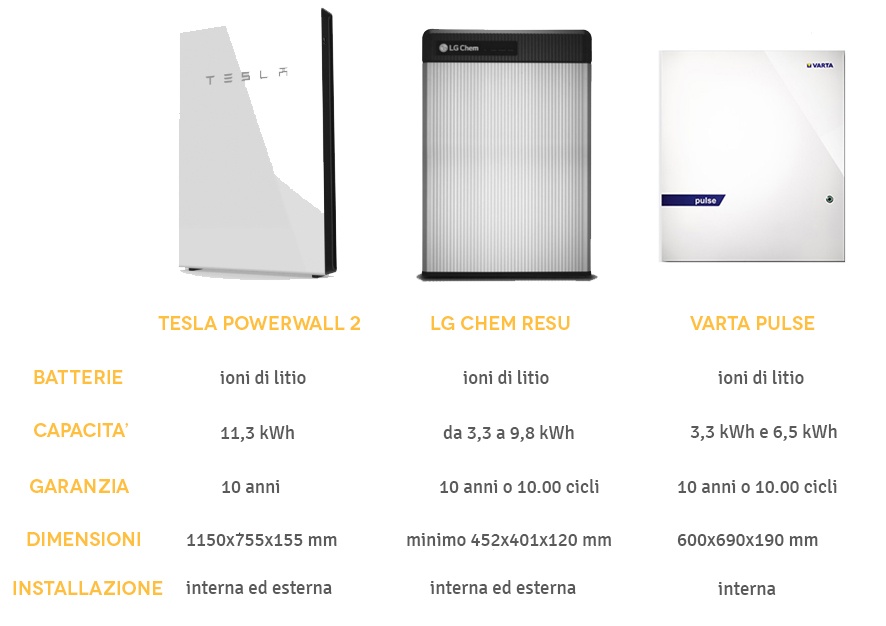 confronto batterie.jpg
