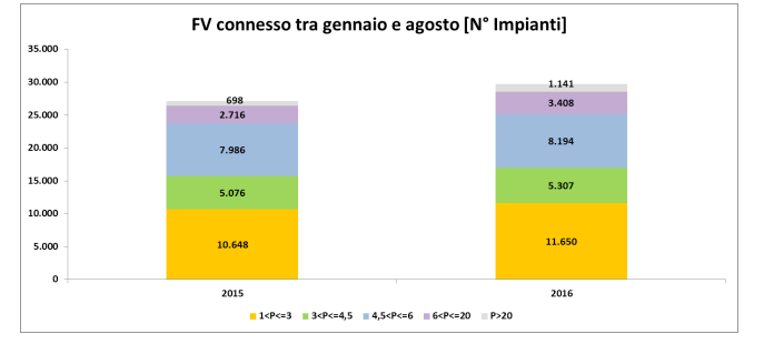 Come azzerare completamente la bolletta luce.png