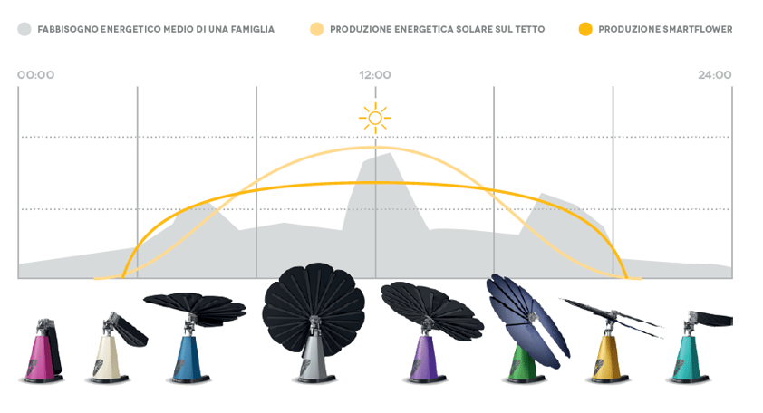 Installatori impianti fotovoltaici guadagnare di più.png