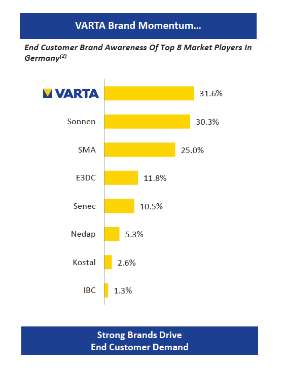 Tesla e Varta Batterie  caratteristiche e durata 1.png