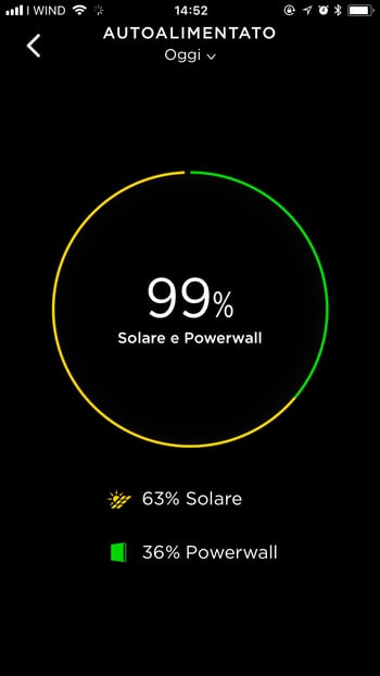 autonomia energetica tesla