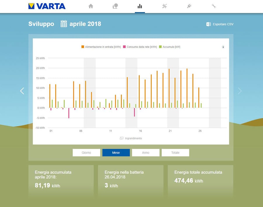 autonomia energetica varta accumulo