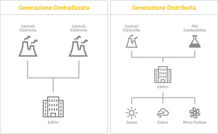 generazione-distribuita-interno.png