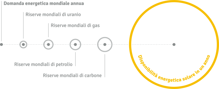 solare-fossile-interno.png