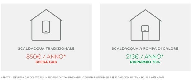 risparmiare riscaldamento con il fotovoltaico.jpg
