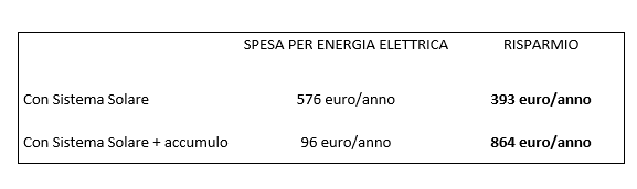 simulazione produzione impianto fotovoltiaco.png