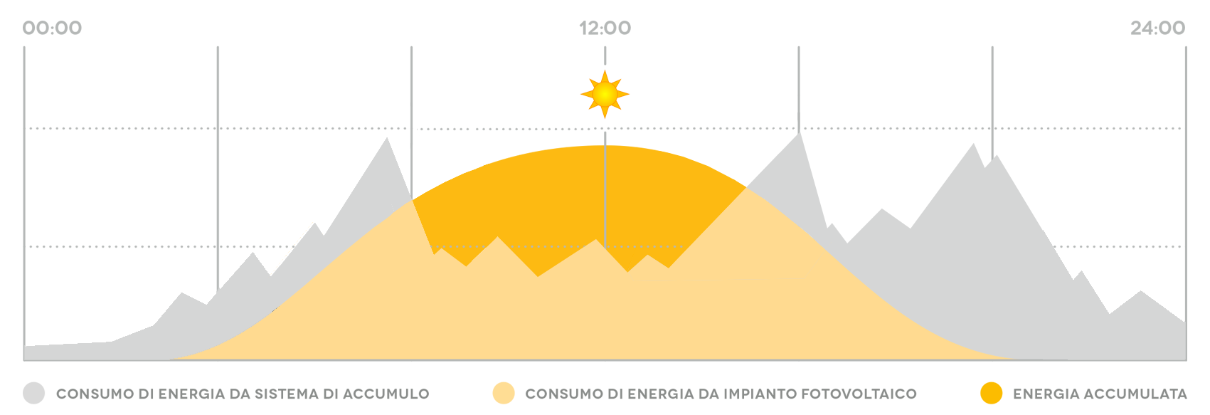 grafico_ftv_nom