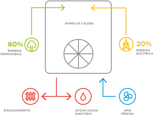 grafico-pompacalore_wolmann.png