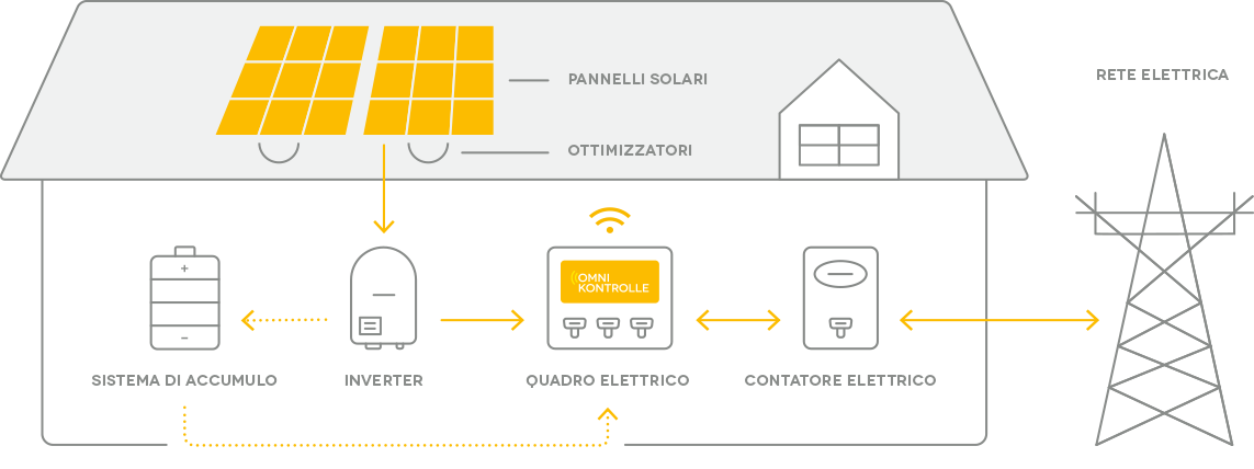 grafico-funzionamento-sistema-solare.png